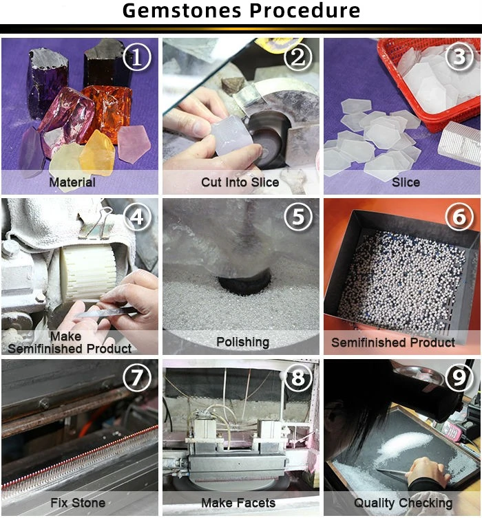 Gemstone Procedure Gemstone Procedure